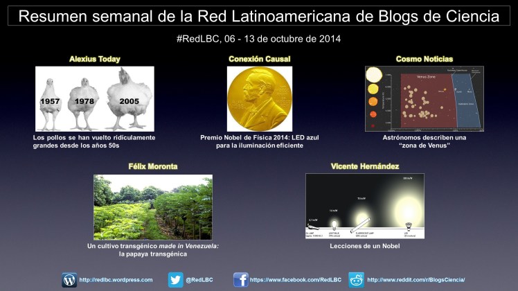Lo más destacado de la semana en la #RedLBC