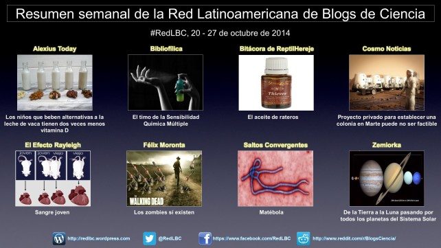 Ciencia en español latinoamerica