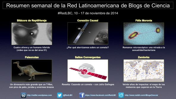 Resumen Ciencia Español