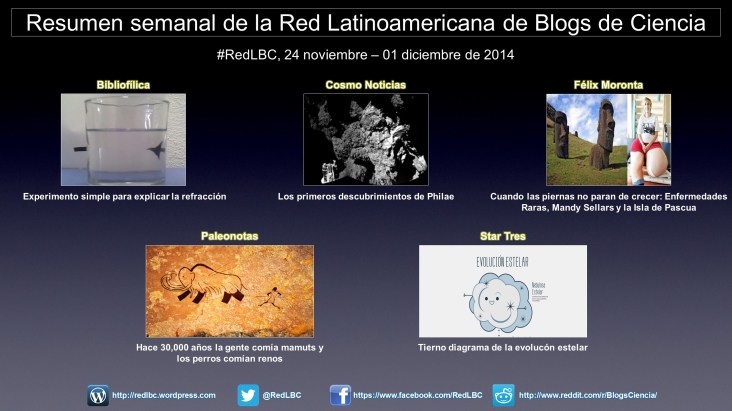 Ciencia español redlbc