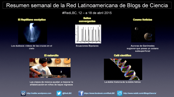 Resumen RLBC 12180415