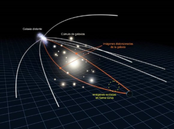 #CienciaLatina tayna redlbc
