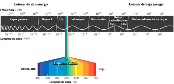 #ciencialatina hawk 3 redlbc