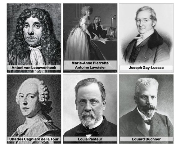 FIGURA 2. Personajes claves en la historia de la fermentación.