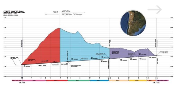 Corte longitudinal de la cordillera de los Andes por donde pasará el túnel. Diagrama del Consorcio Latinoamericano de Experimentos Subterráneos CLES. 