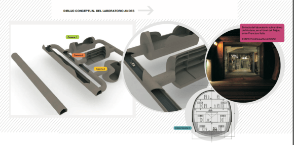 Diagrama del Consorcio Latinoamericano de Experimentos Subterráneos CLES. 